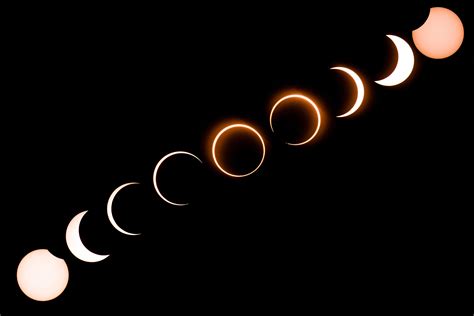 today eclipse time in kuwait